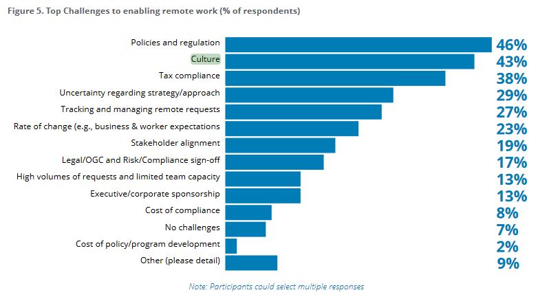 Deloitte survey graph