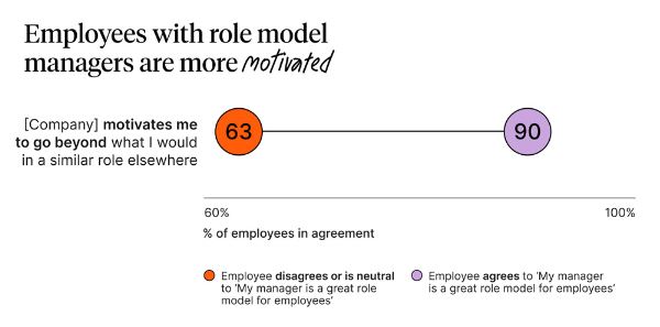 Culture Amp graph